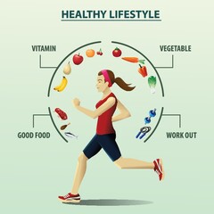 A healthy lifestyle design