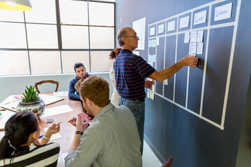 Team discussing placement of cards on agile story wall