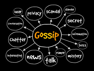 Gossip mind map, concept for presentations and reports