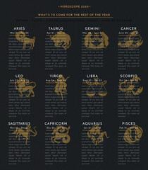 Astrology cards drawing horoscope symbols design. Yearly calendar and poster by months. Change your sentences for designs