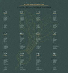 Vegetable, fruit and flower Calendar wall poster for the year with buying guide Vector hand drawn illustration. Monthly healthy guide. For your home, corporate, yoga, cooks, workplace poster.