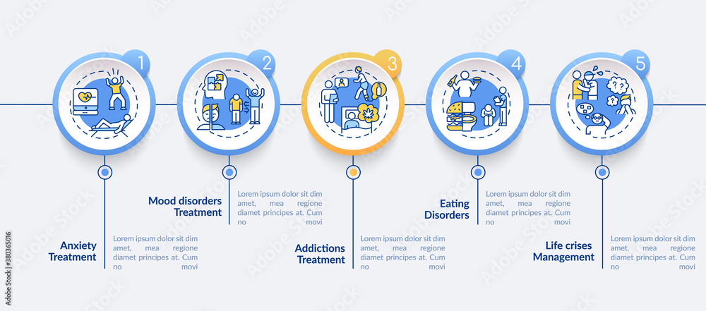 Poster mental health problems treatment vector infographic template. disorders presentation design elements