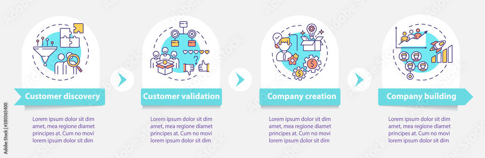 Poster customer development framework vector infographic template. communication ideas presentation design 