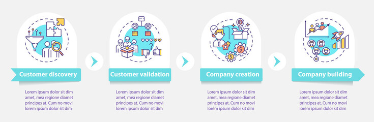 Customer development framework vector infographic template. Communication ideas presentation design elements. Data visualization with 4 steps. Process timeline chart. Workflow layout with linear icons