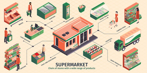 Isometric Supermarket Flowchart Infographics
