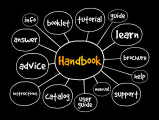 Handbook mind map, concept for presentations and reports