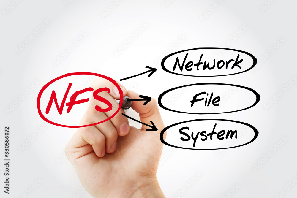 Poster nfs - network file system acronym with marker, technology concept background