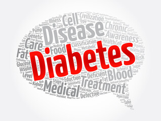 Diabetes message bubble word cloud collage, health concept background