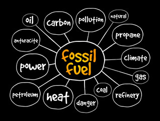 Fossil fuel mind map, concept for presentations and reports