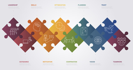 Infographic Business Management template. Icons in different colors. Include Leadership, Personal Development, Positive Psychology, Autonomy and others.