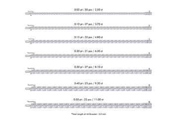 Tennis Bracelet Diamond Pieces Carat Comparison Guide for 5 inch Length Bracelet