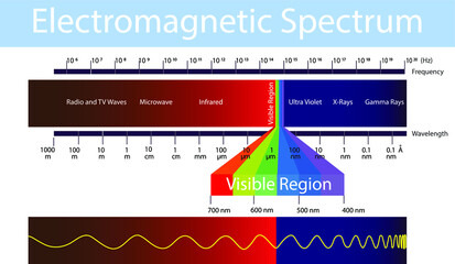 physics. electronic spectrum.  electronic spectrum