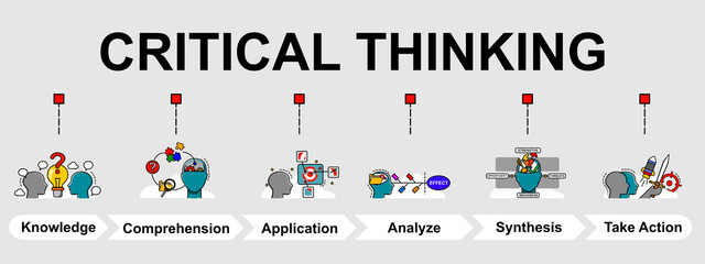 The vector banner of Critical thinking process. 6 steps in process of critical thinking. Creative flat design for web banner and business presentation.