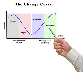 How morale changes over time