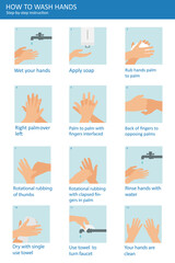 Personal hygiene, disease prevention and healthcare educational infographic: how to wash your hands properly step by step