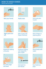 Fototapeta premium Personal hygiene, disease prevention and healthcare educational infographic: how to wash your hands properly step by step