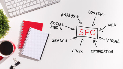 Seo Scheme With Words On White Office Desk Background, Panorama