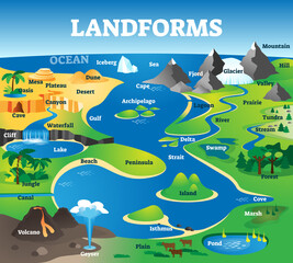 Landforms collection with educational labeled formation examples scenery - obrazy, fototapety, plakaty