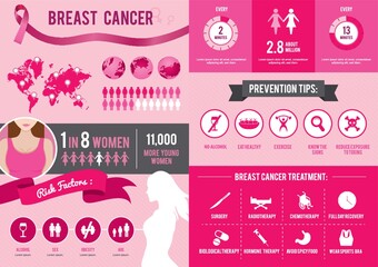 breast cancer infographic design