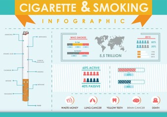 cigarette and smoking infographic design