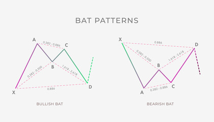 Bullish and Bearish Bat chart pattern formation - bullish or bearish technical analysis reversal or continuation trend figure. Vector stock, cryptocurrency graph, forex, trading market price breakouts