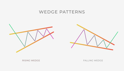 Rising and Falling Wedge chart pattern formation - bullish or bearish technical analysis reversal or continuation trend figure. Descending and Ascending wedge crypto graph, forex, trading market - obrazy, fototapety, plakaty