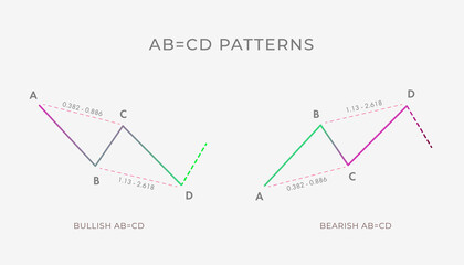 Bullish and Bearish AB CD chart pattern formation - bullish or bearish technical analysis reversal or continuation trend figure. Vector stock, cryptocurrency graph, forex, trading market price