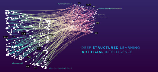 Quantum computing, deep learning artificial intelligence, signal cryptography infographic vector illustrations. Big data algorithms visualization for business, science presentations, posters, covers