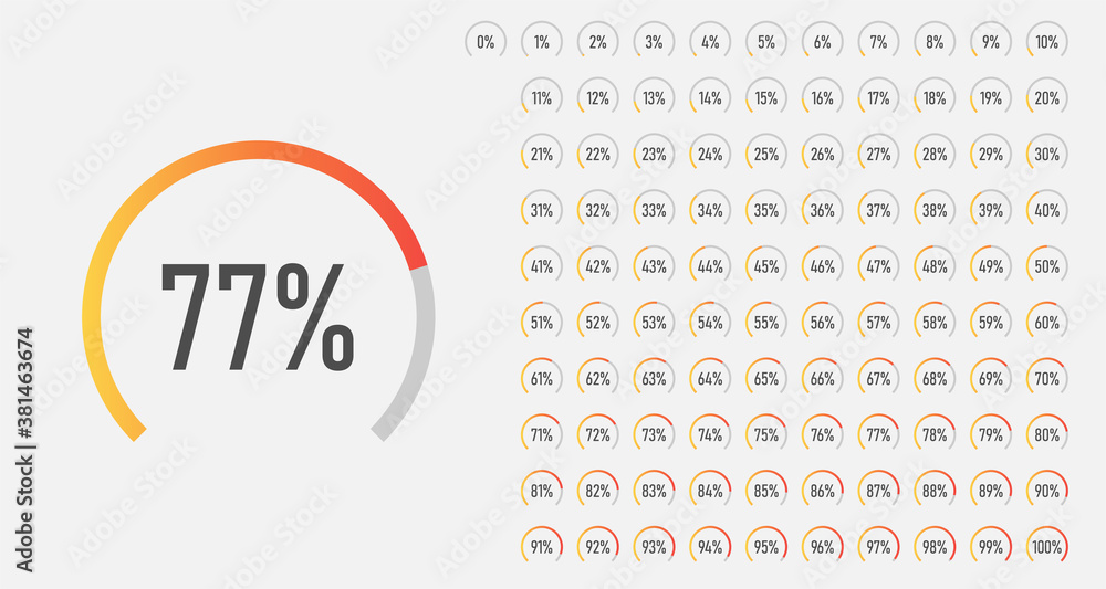 Poster loading circles from 0 to 100 percent.