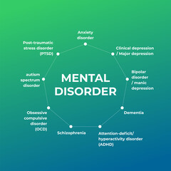 Design for World mental health day. Annual campaign. Raising awareness of mental health. Control and protection. Medical health care design.