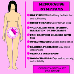 
Conmemoración del día mundial de la menopausia, ilustración vectorial que muestra los síntomas de la menopausia en las mujeres
