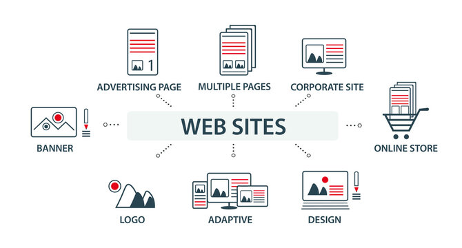 Vector illustration of a group, a set of icons, a miniature infographic in one style, a website, development. Web planning, design, website, interface,application, programming.