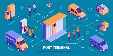 Obraz premium Post Terminal Isometric Infographics