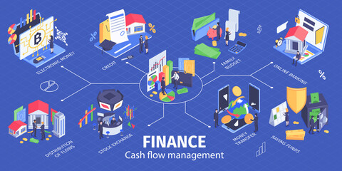 Finance Isometric Infographic Flowchart 