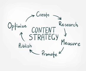 content strategy vector sign abstract line doodle isolated lettering hand drawn word cloud