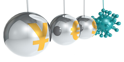 Corona virus impact to the financial market