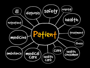 Patient mind map, health concept for presentations and reports