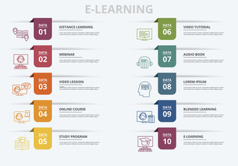 Infographic E-Learning template. Icons in different colors. Include Distance Learning, E-Learning, Blended Learning, Knowledge and others.