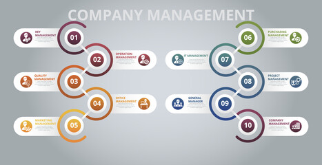 Infographic Company Management template. Icons in different colors. Include Key, Operation Management, Quality Management, Office Management and others.
