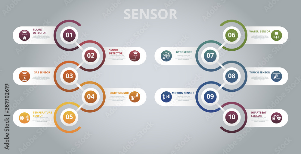 Poster infographic sensor template. icons in different colors. include water quality sensor, flame detector
