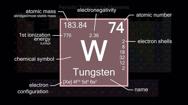 Periodic table focusing on Tungsten with properties, animation, 4K 30 fps