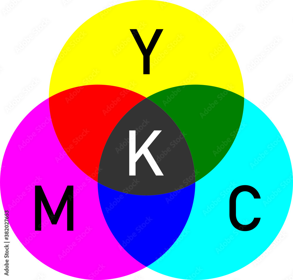 Poster cmyk subtractive color model with first letters of the colors cyan, magenta, yellow and key (black).