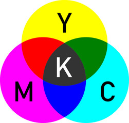 CMYK Subtractive Color Model with First Letters of the Colors Cyan, Magenta, Yellow and Key (Black). Vector Image.