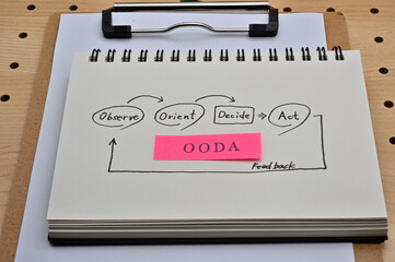 A sticky note with the word 