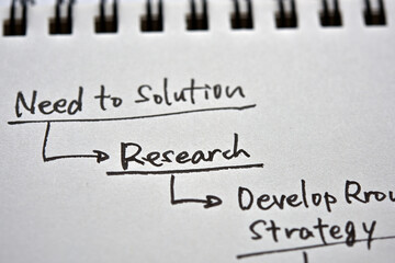 Obraz premium An image of a chart of the system implementation process that focuses on 