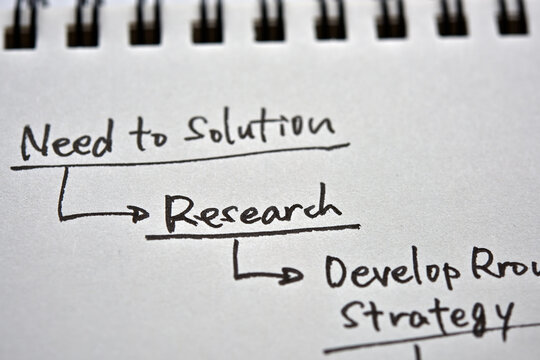 An image of a chart of the system implementation process that focuses on "research".