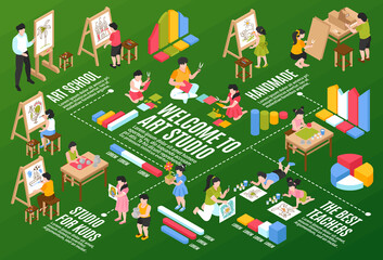 Kids Art School Flowchart