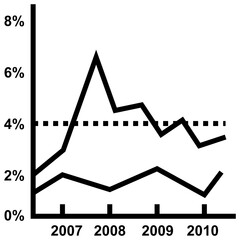Curve Graph