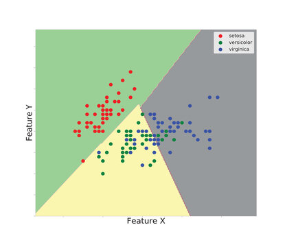 Plot Iris Dataset with features using SVM Python and vector supports