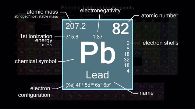 Periodic table focusing on Lead with properties, animation, 4K 30 fps